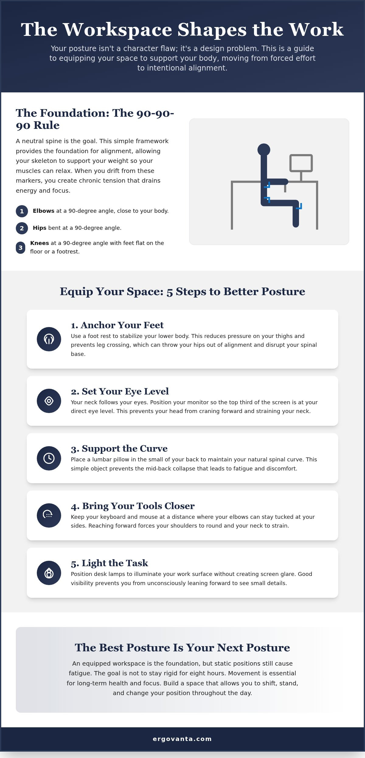 How to improve posture at desk