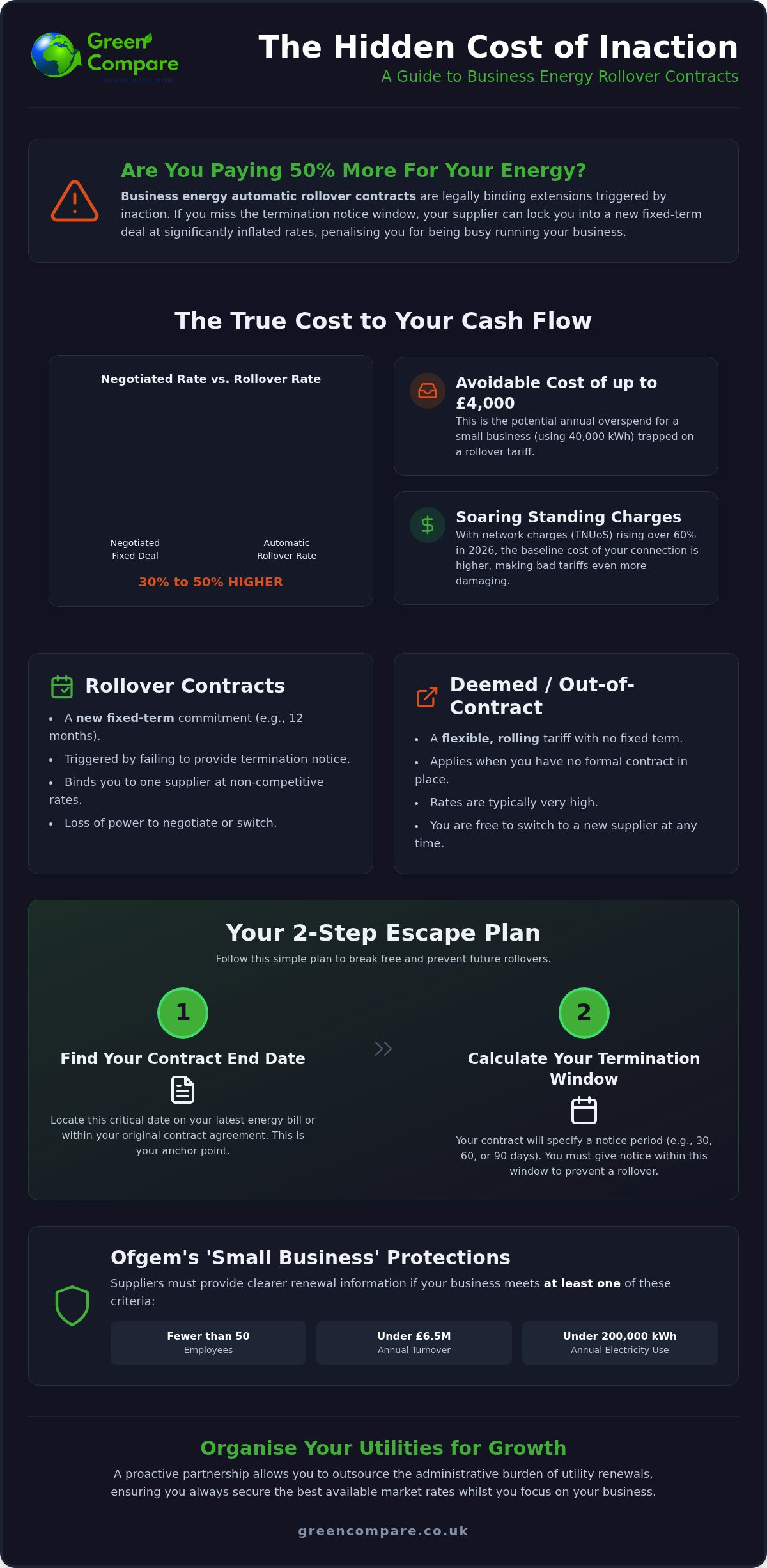 Business energy automatic rollover contracts