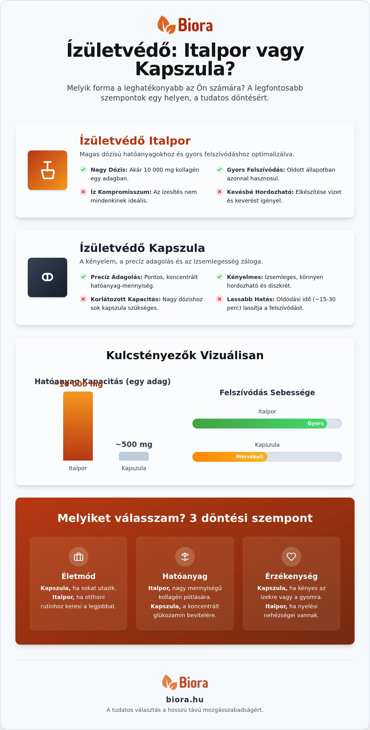 ízületvédő italpor vagy kapszula
