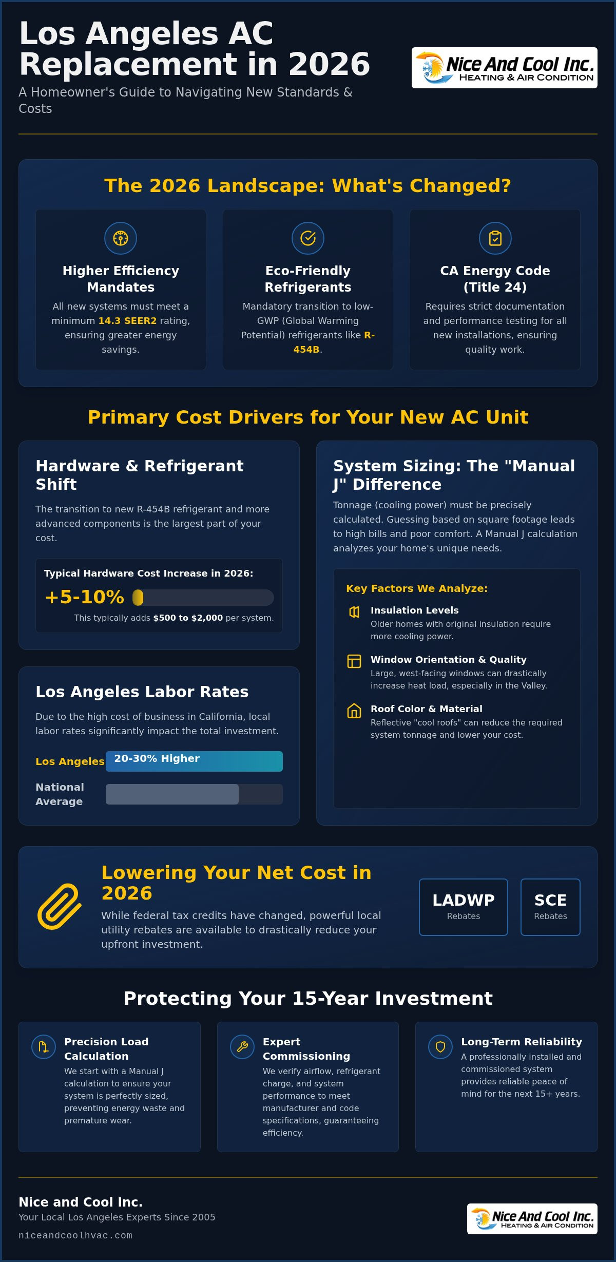 Cost to replace ac unit los angeles
