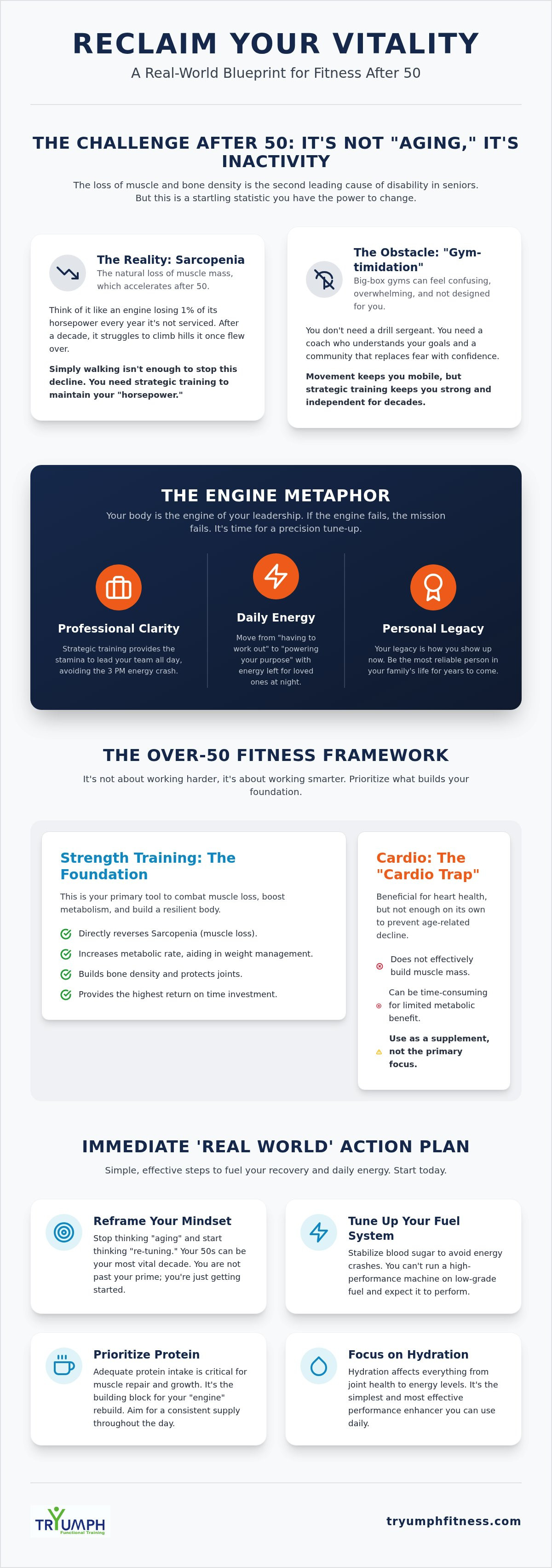 Get fit after 50 Largo FL