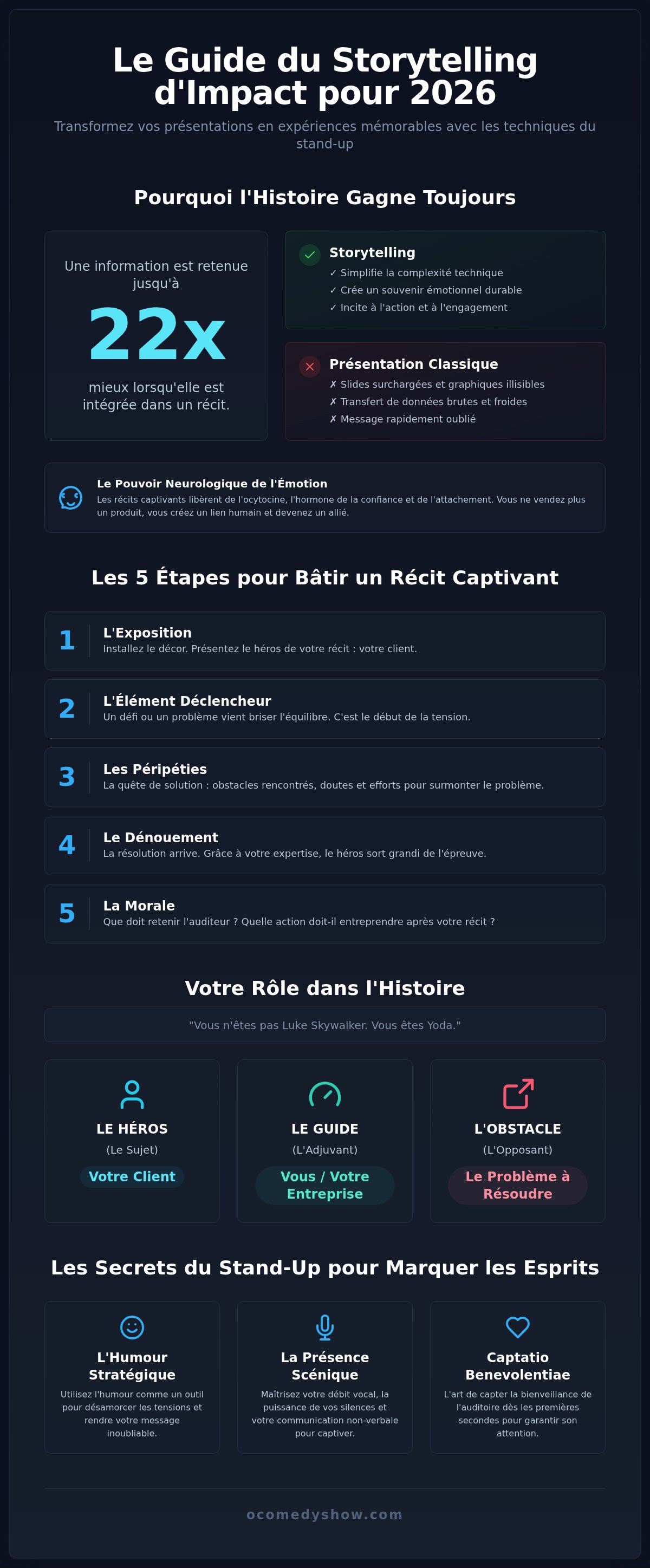 Comment bien raconter une histoire
