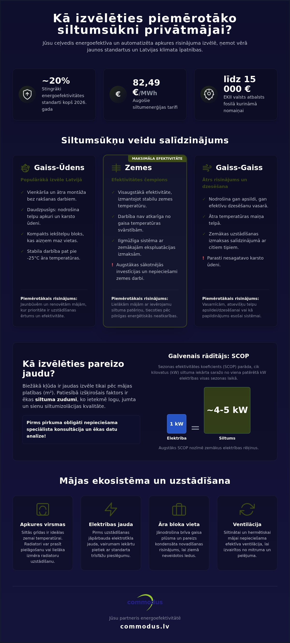 Kāds siltumsūknis ir vispiemērotākais privātmājai