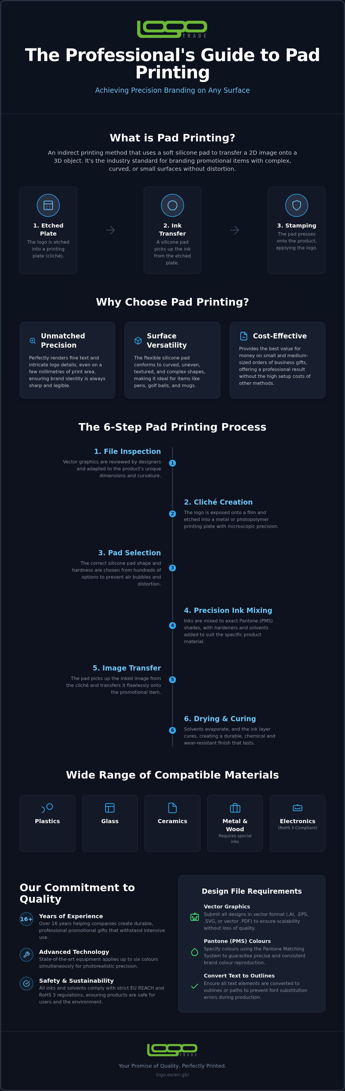 Pad printing