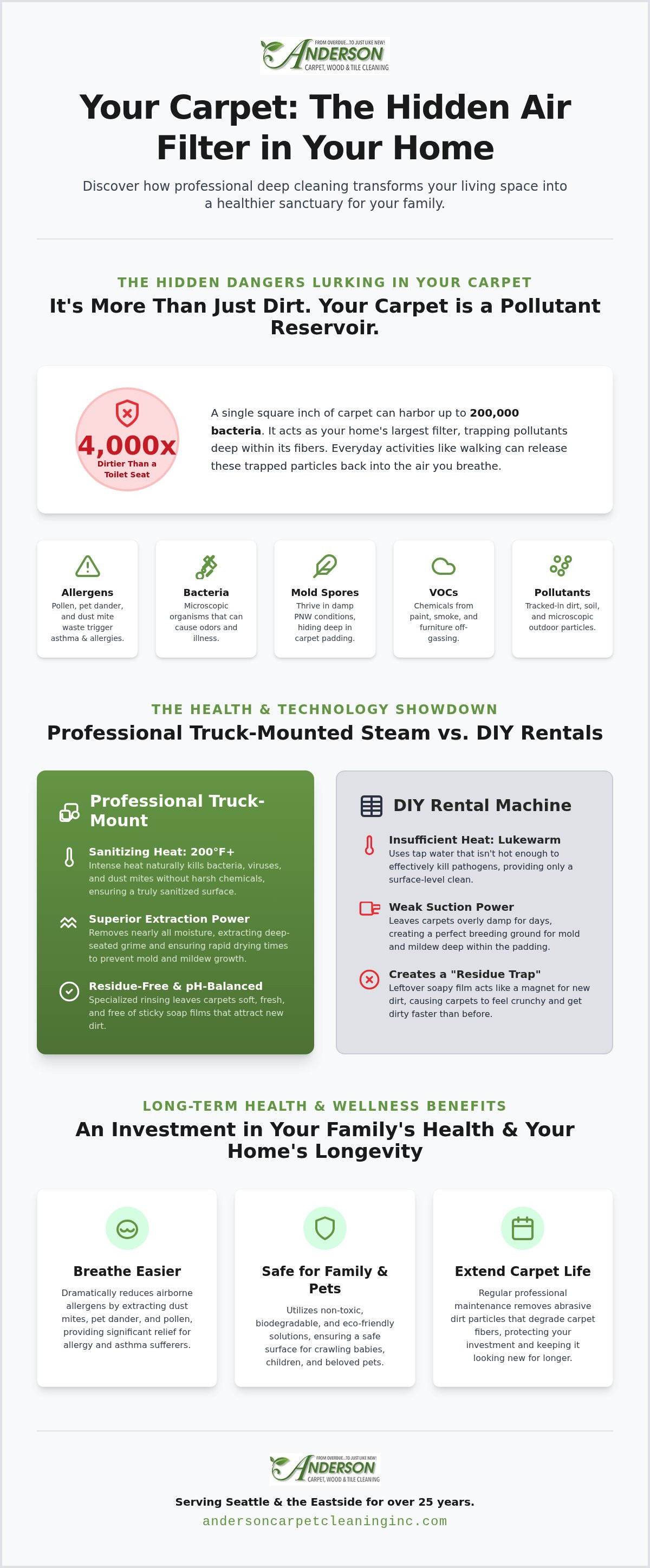 Health benefits of professional carpet cleaning