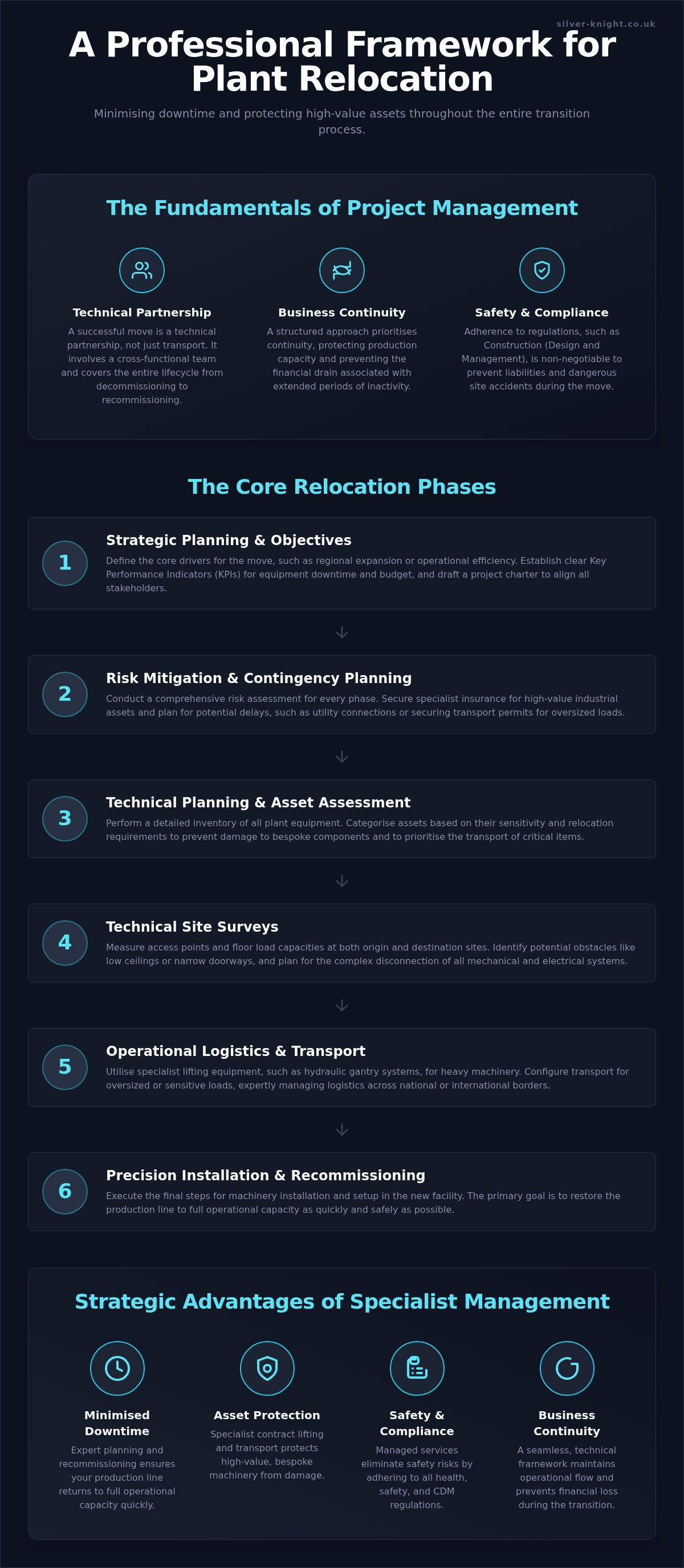 Plant relocation project management