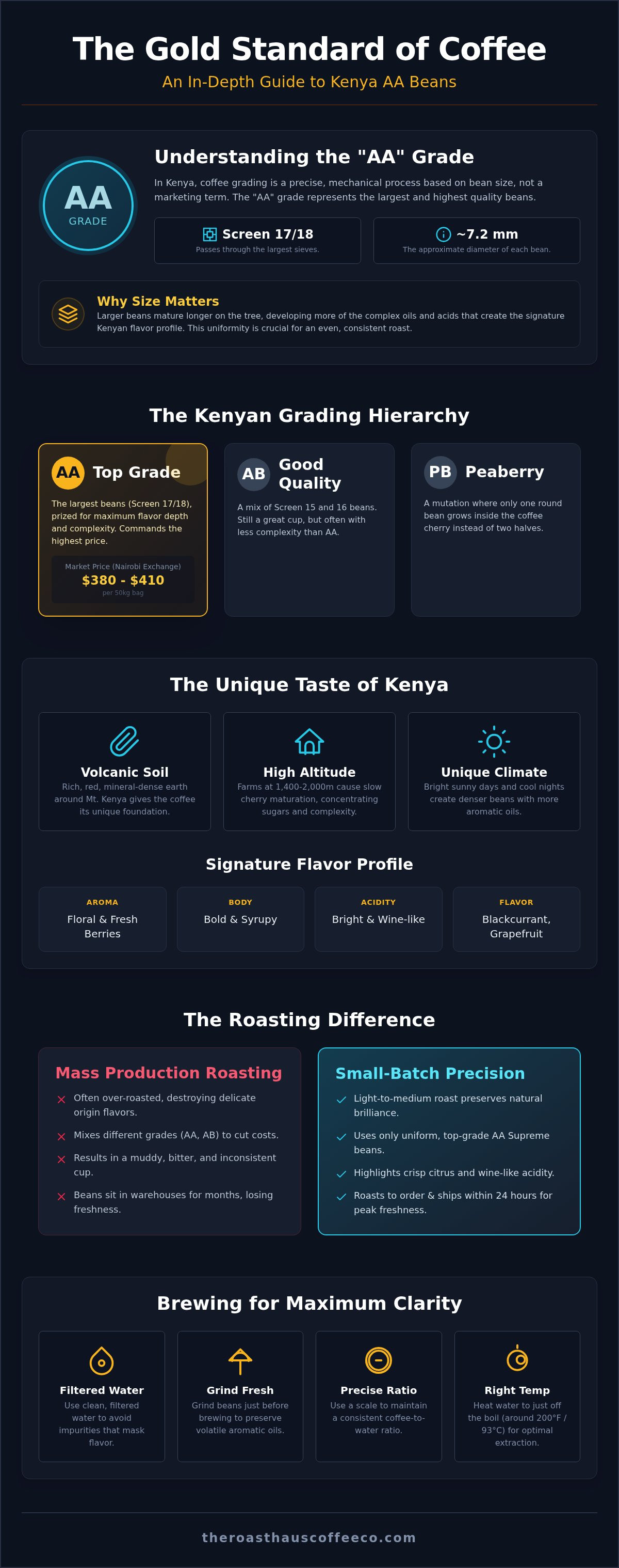Kenya AA coffee beans