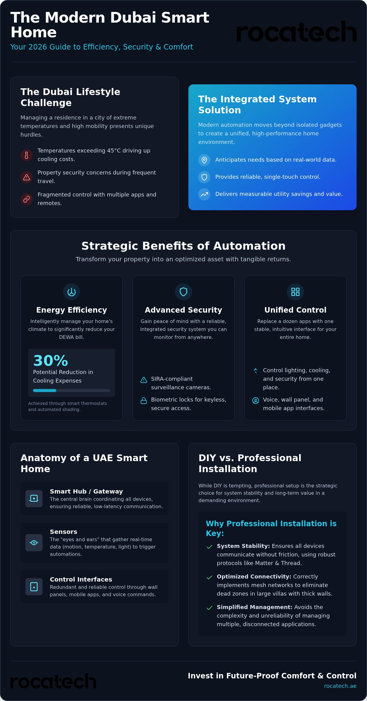 Benefits of smart home automation dubai