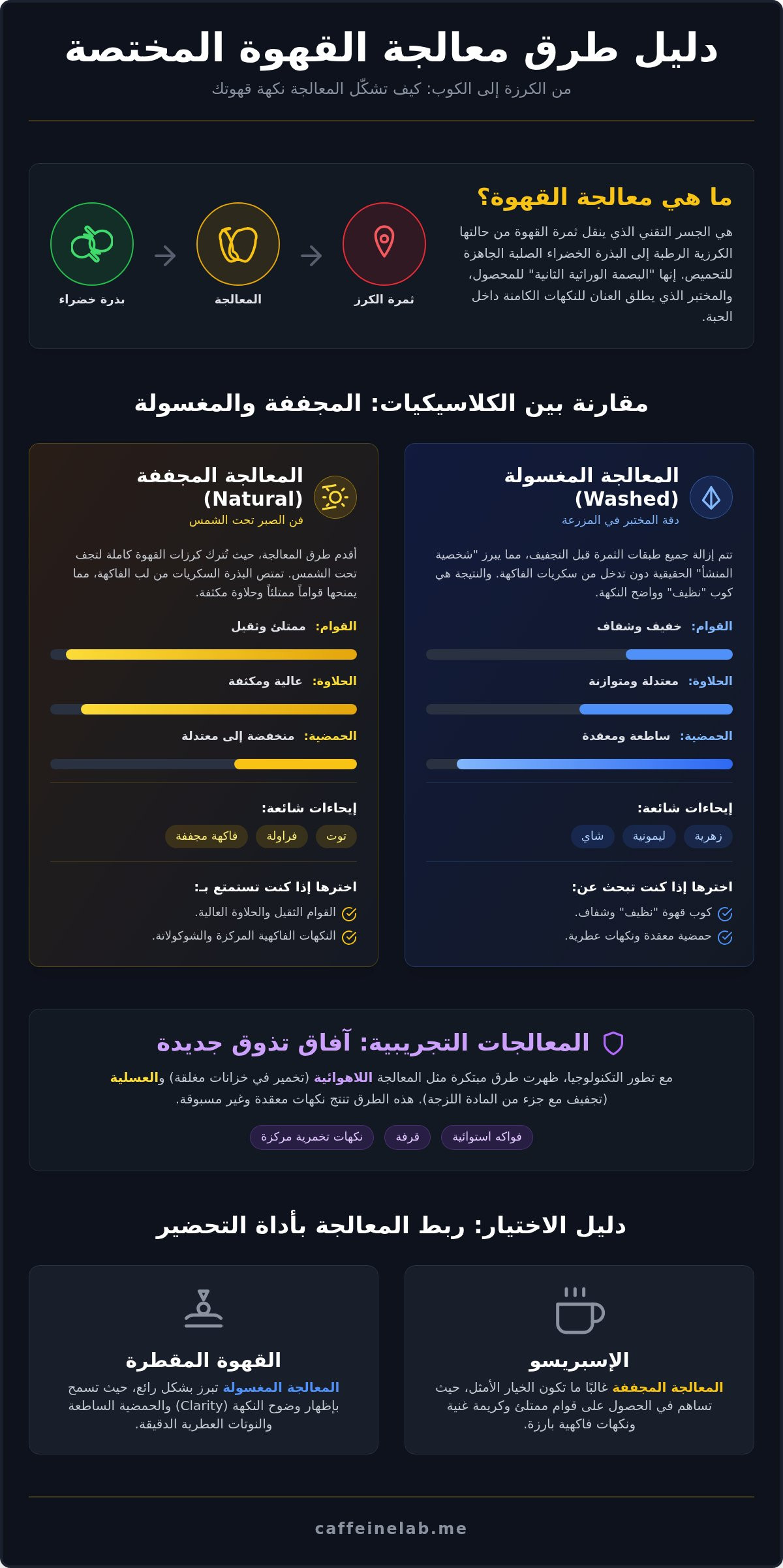 طرق معالجة القهوة المختصة
