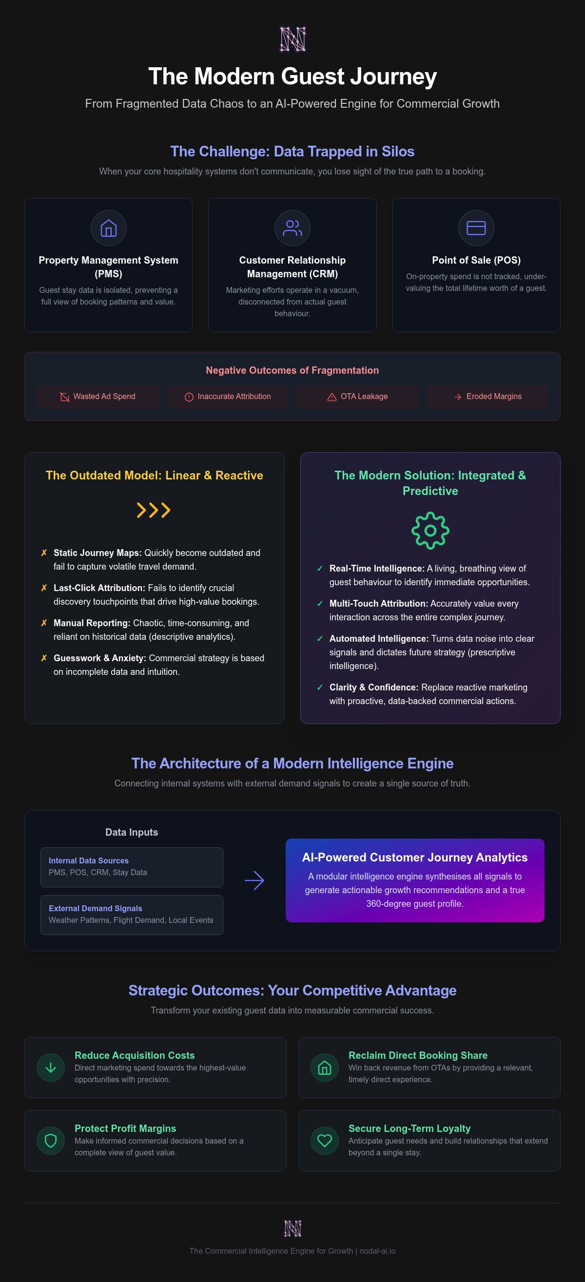 Customer journey analytics