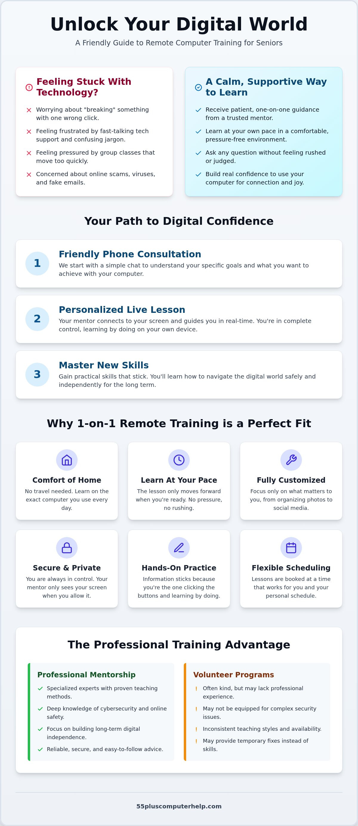 Remote computer training for seniors