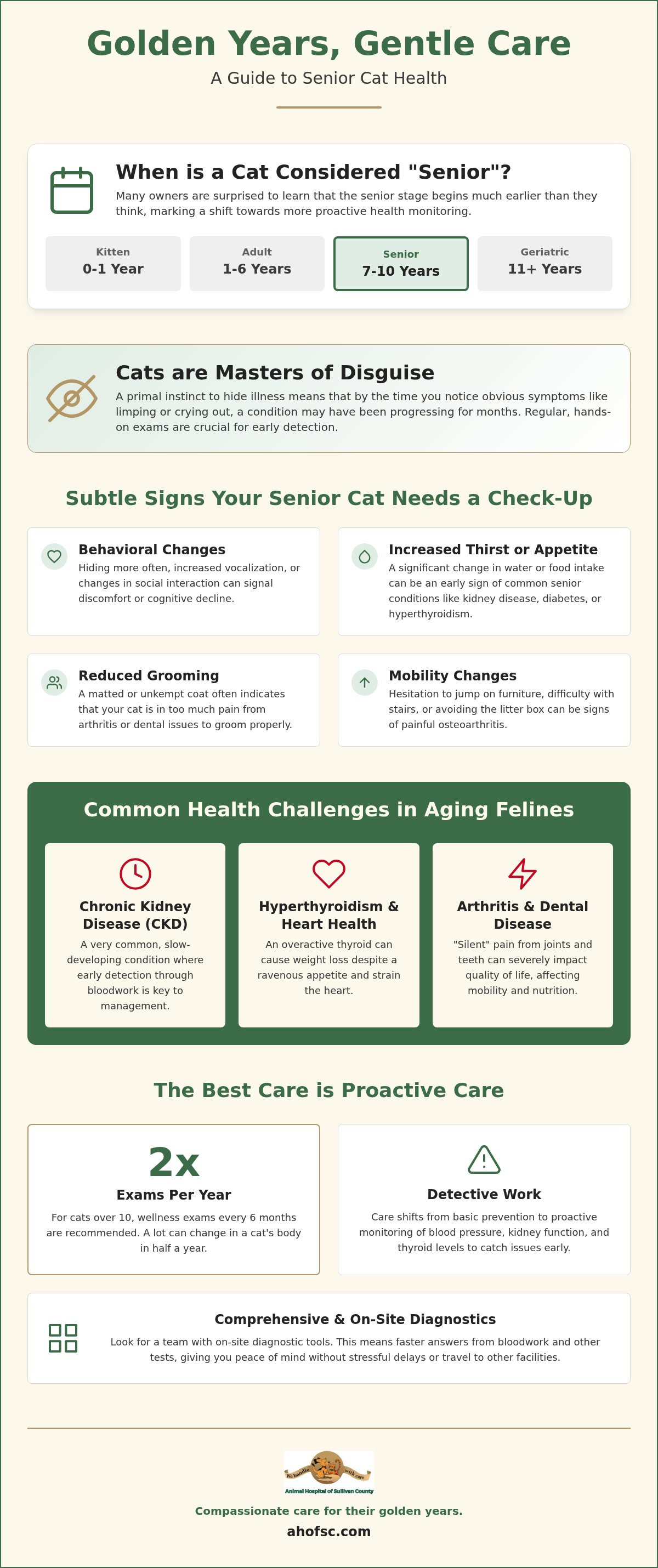 Best veterinarian for senior cats Pike County PA