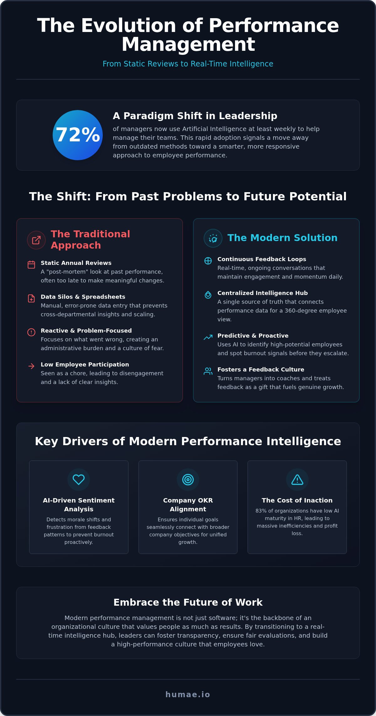 Employee performance management software