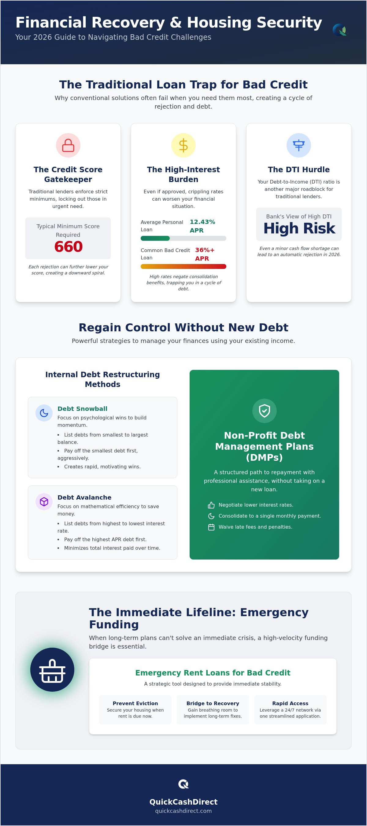 Emergency rent loans for bad credit