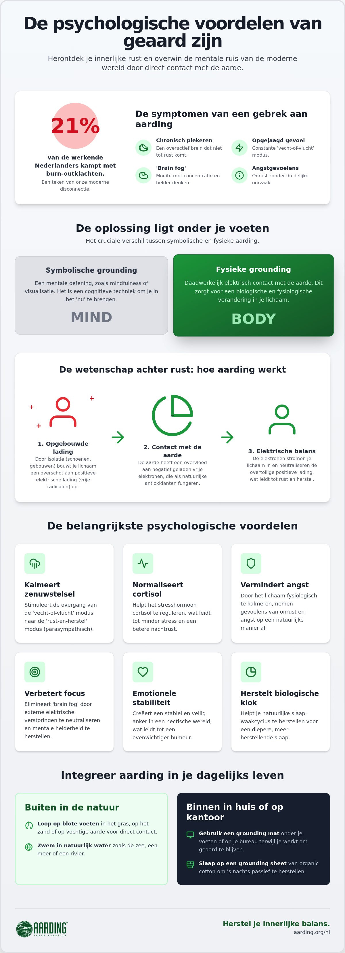 De psychologische voordelen van geaard zijn