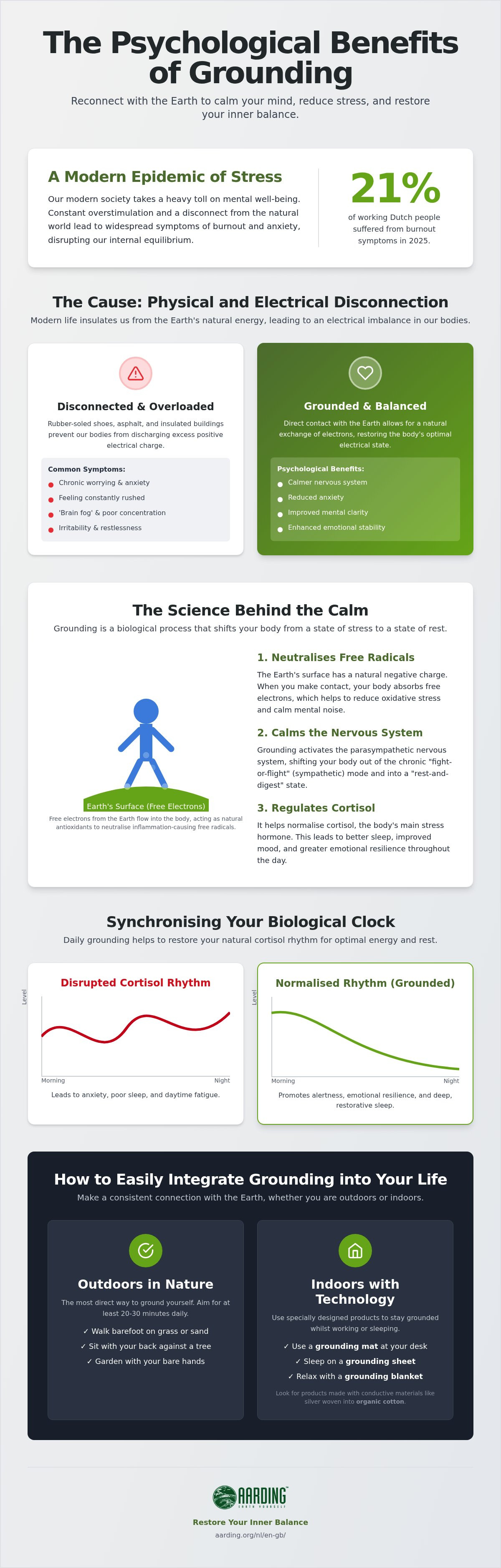 The psychological benefits of grounding