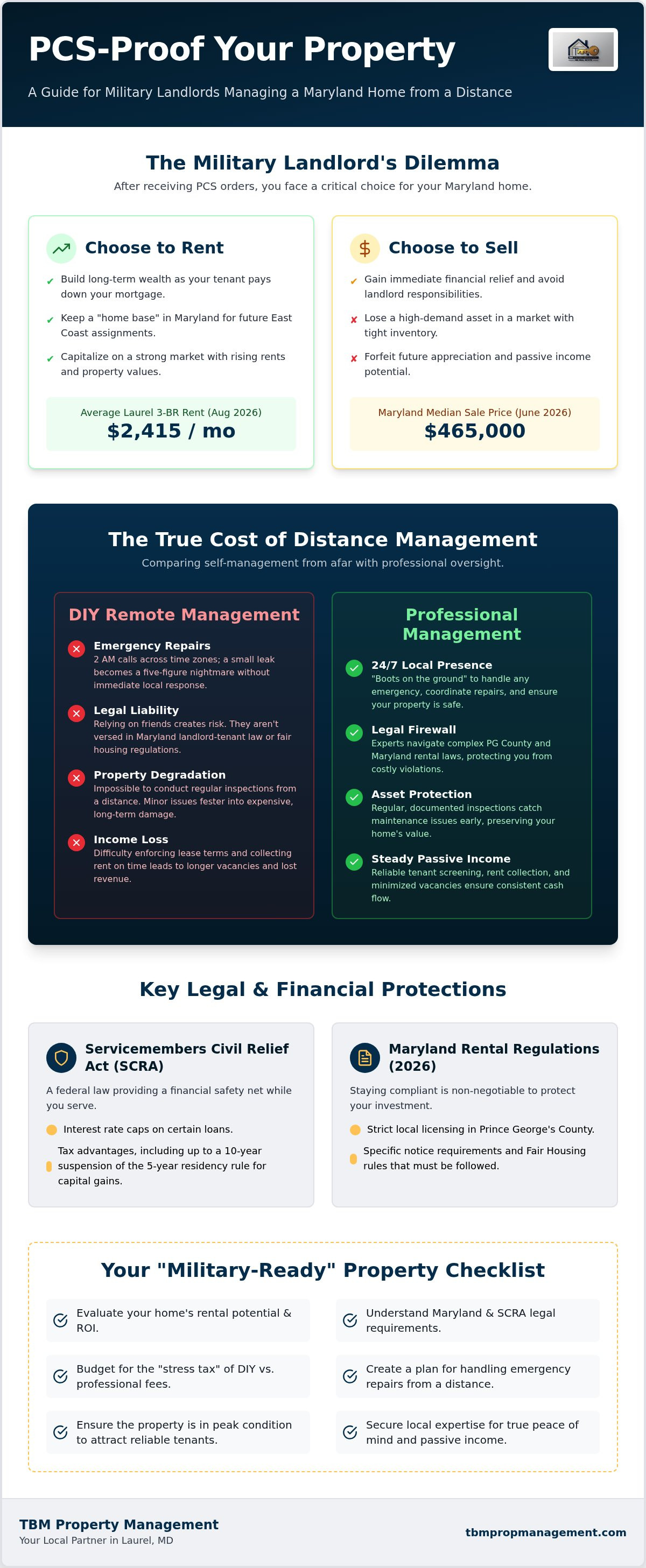 Managing a rental property while in the military