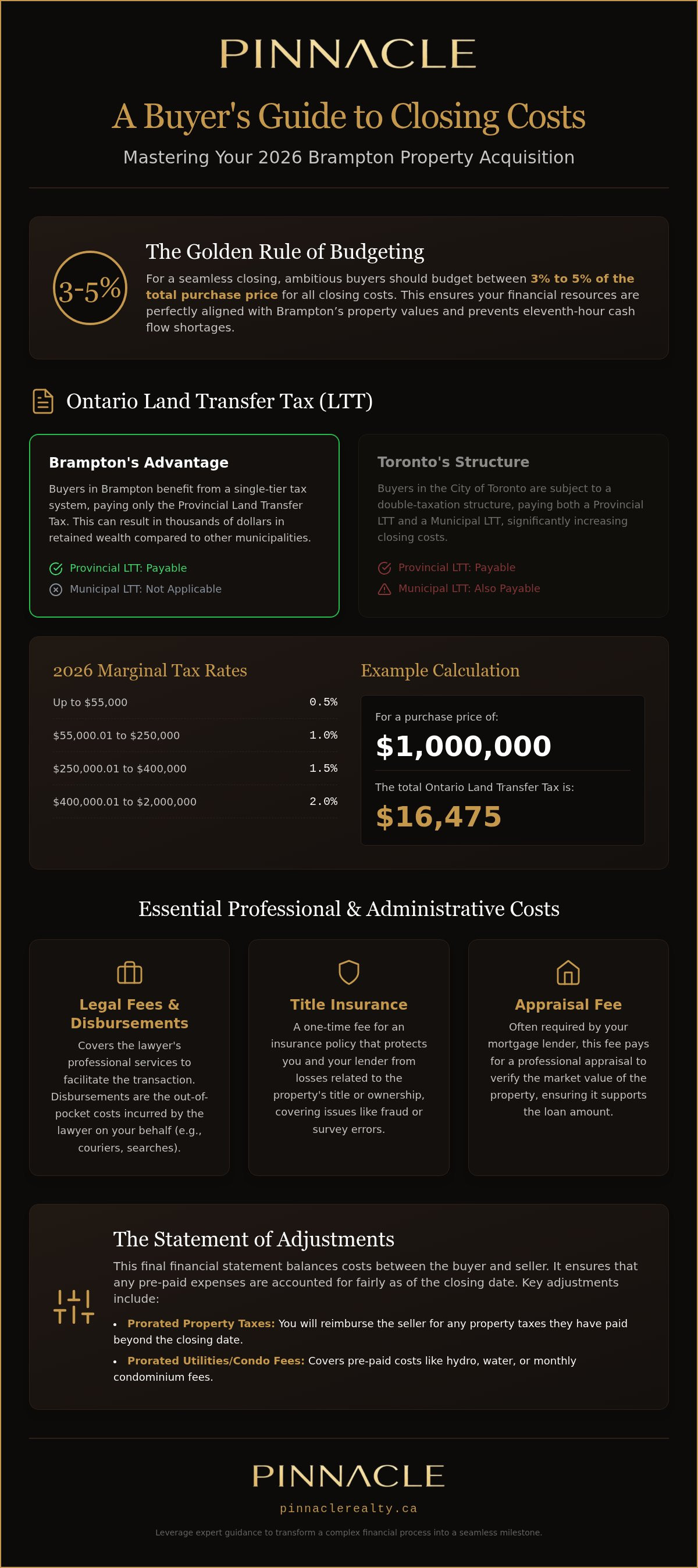 Closing costs for buyer in Brampton