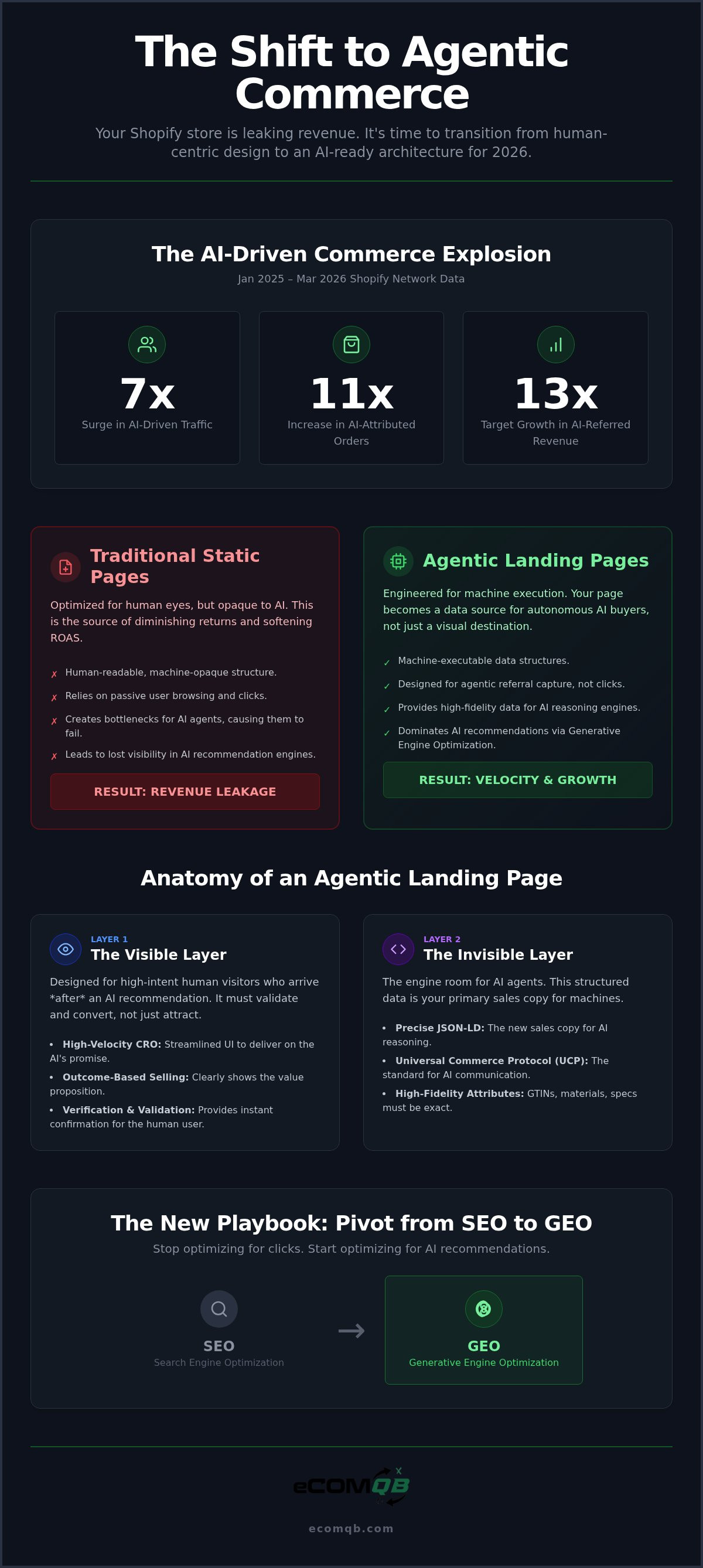 Shopify agentic landing pages