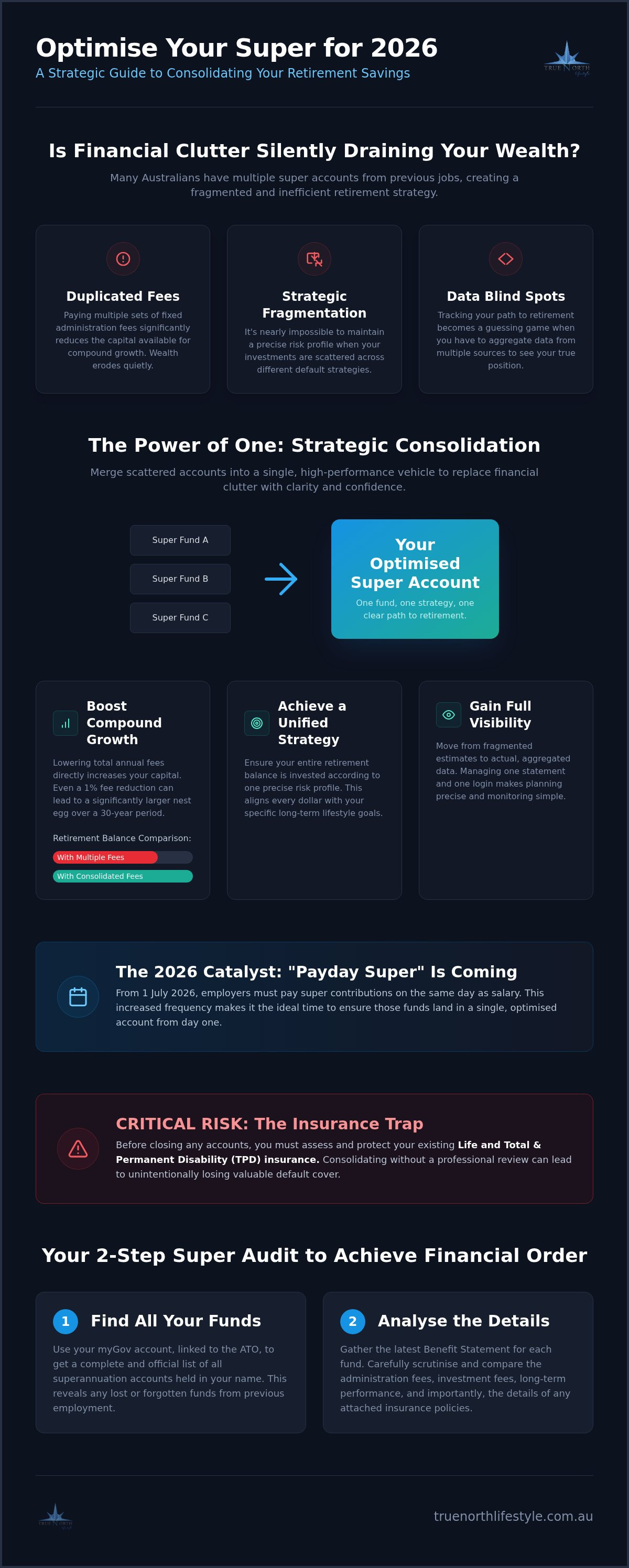 Superannuation consolidation Miranda