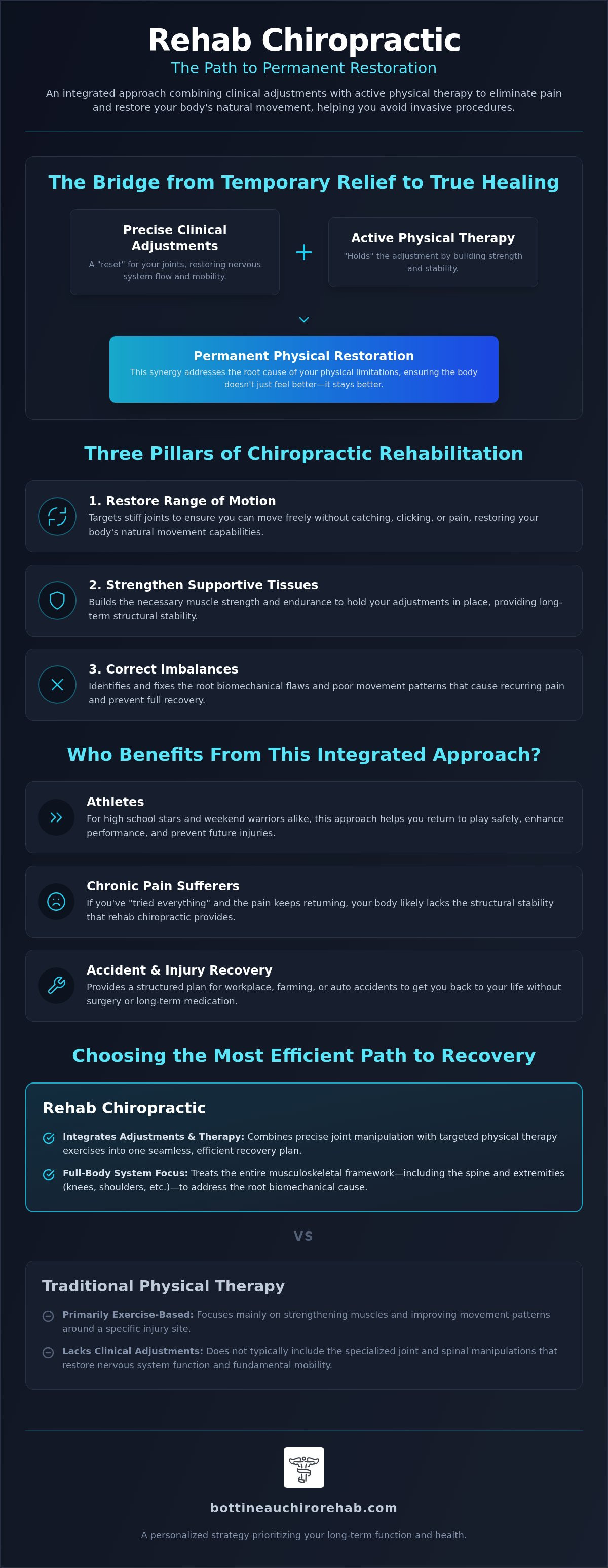 Rehab chiropractic