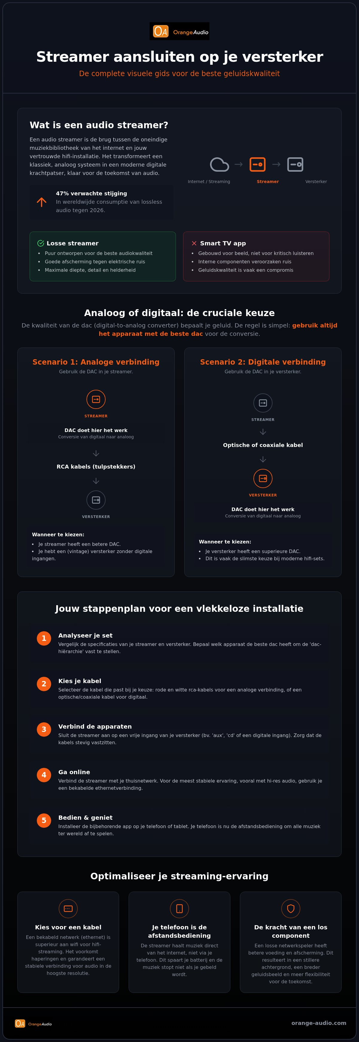 Streamer aansluiten op versterker