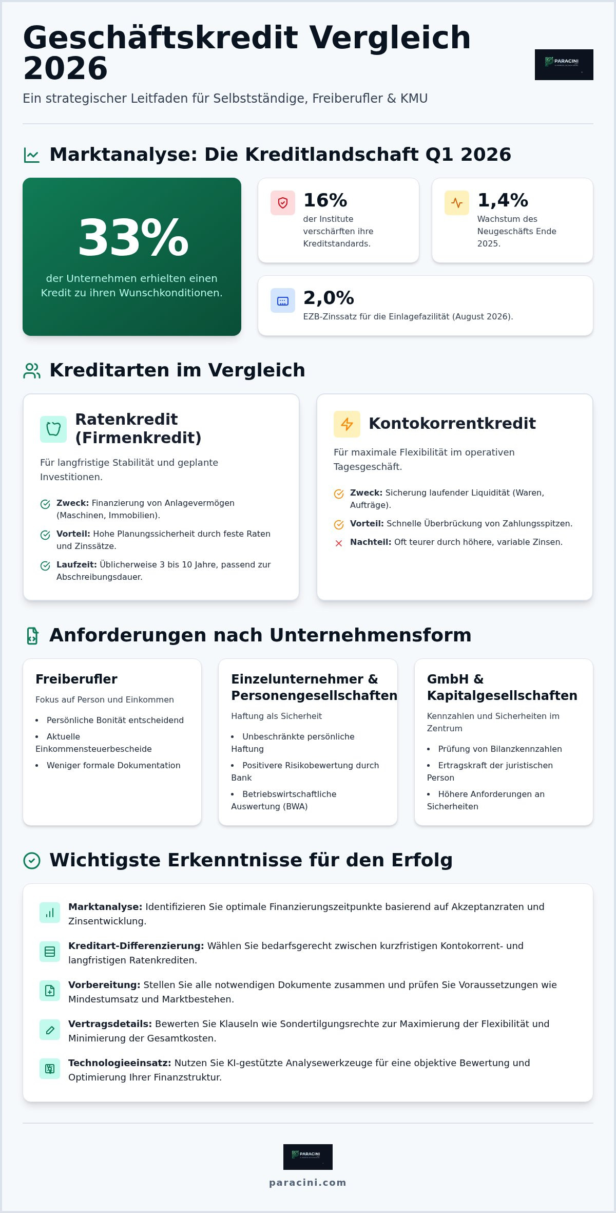 Geschäftskredit vergleich