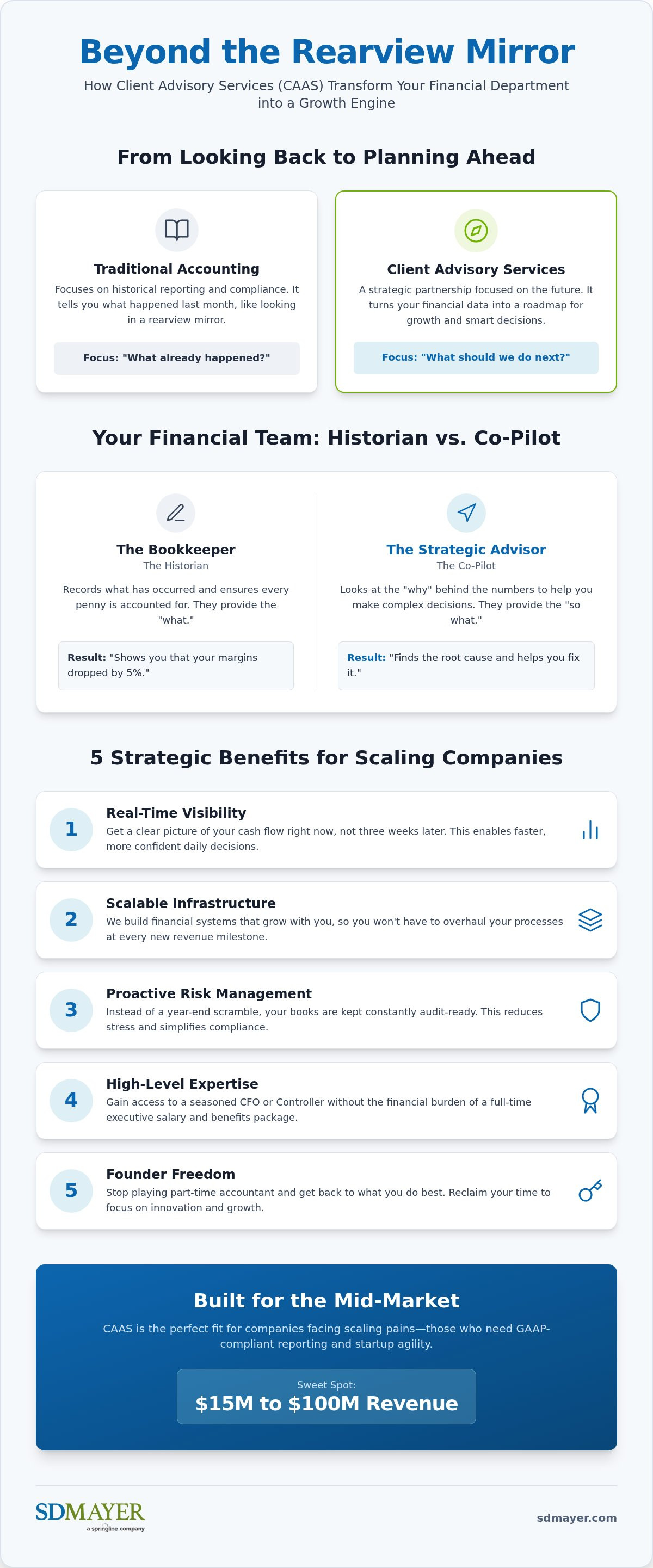 Benefits of client advisory services