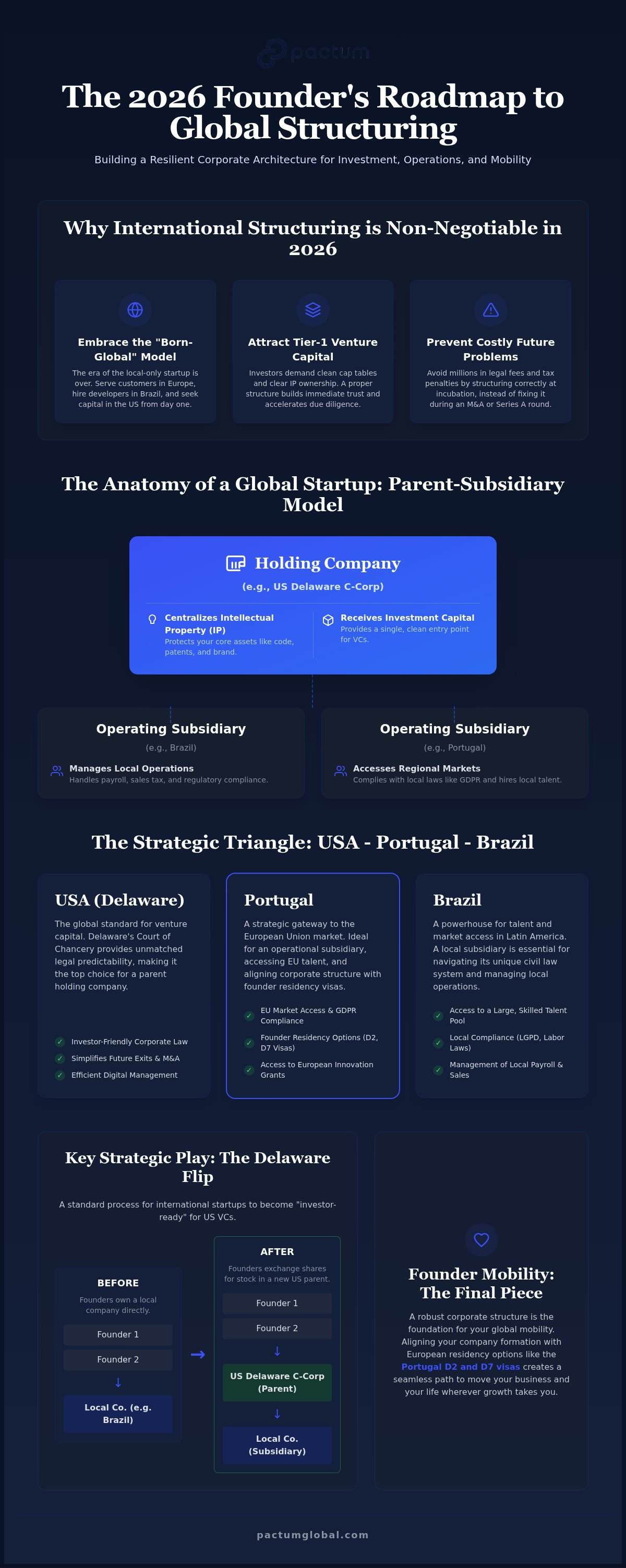 International legal structuring for startups