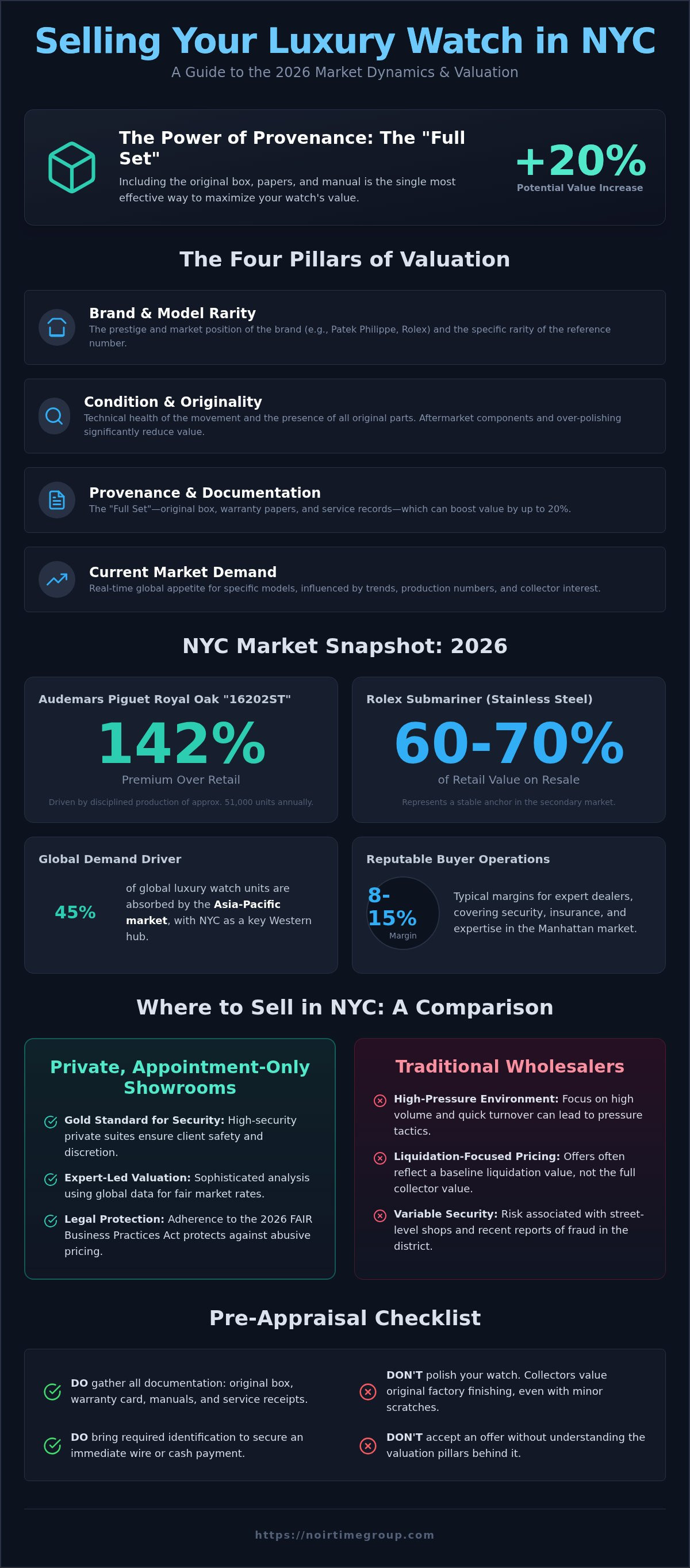 Luxury watch buyers NYC