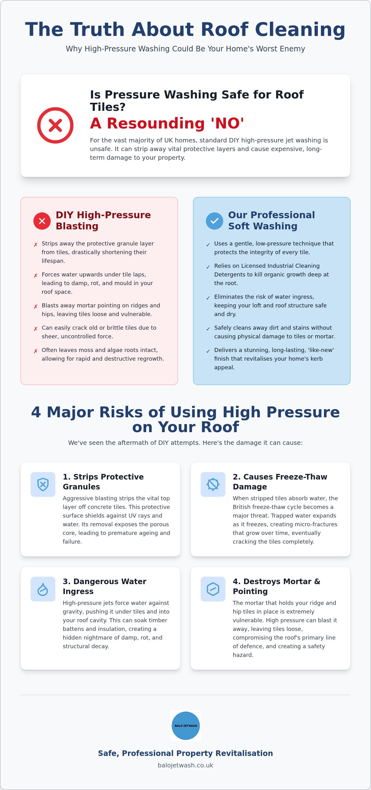 Is pressure washing safe for roof tiles