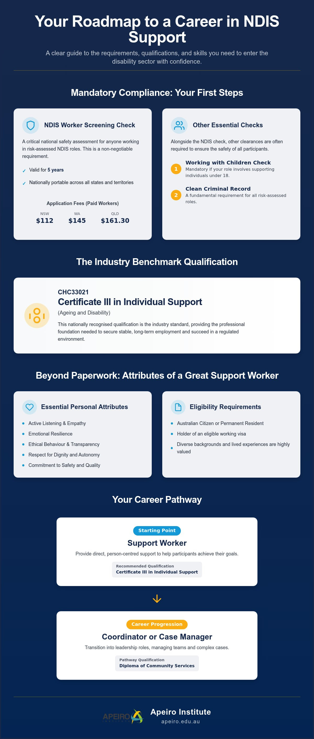 "NDIS support worker requirements"