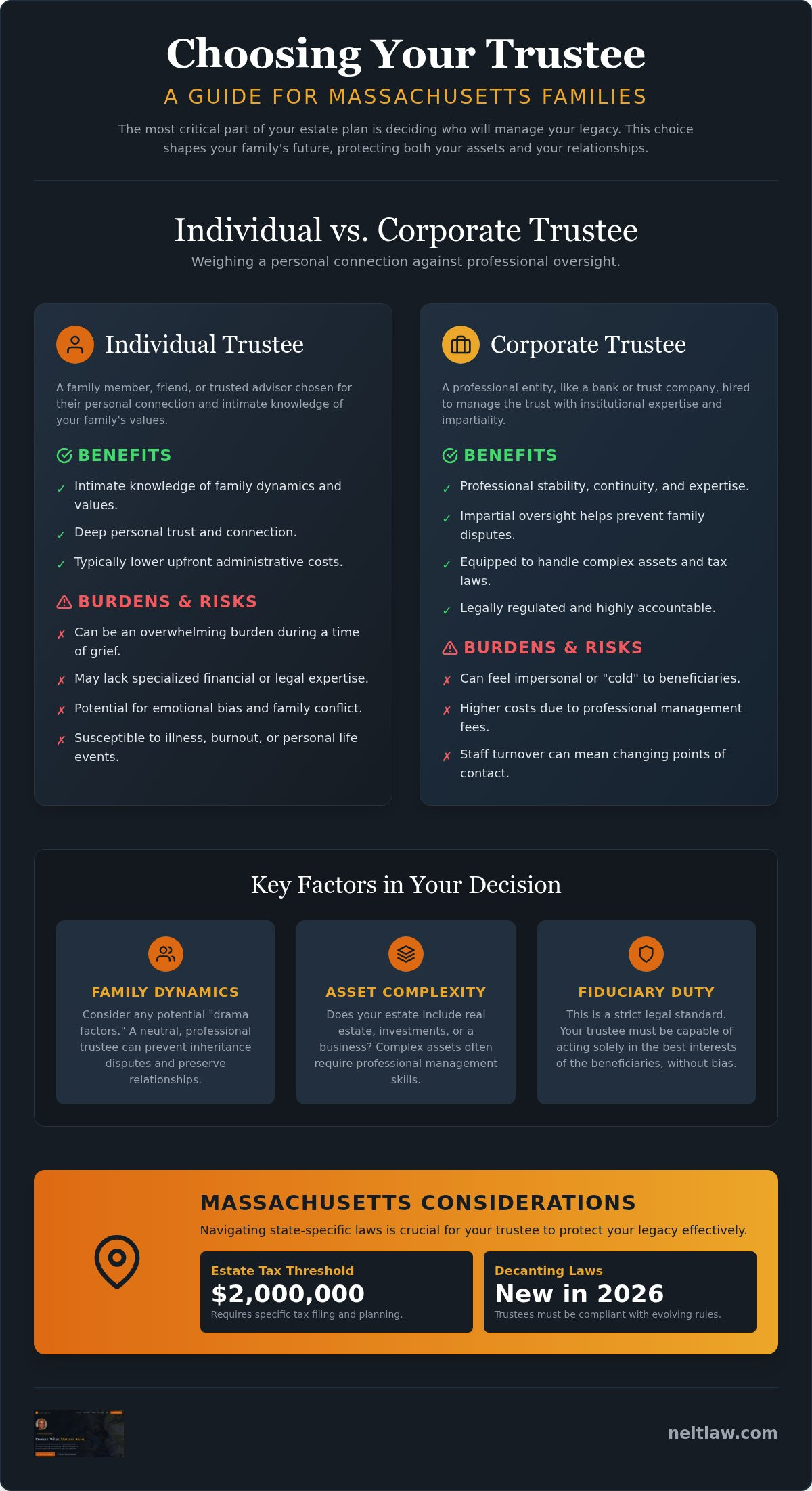 Corporate trustee vs individual trustee
