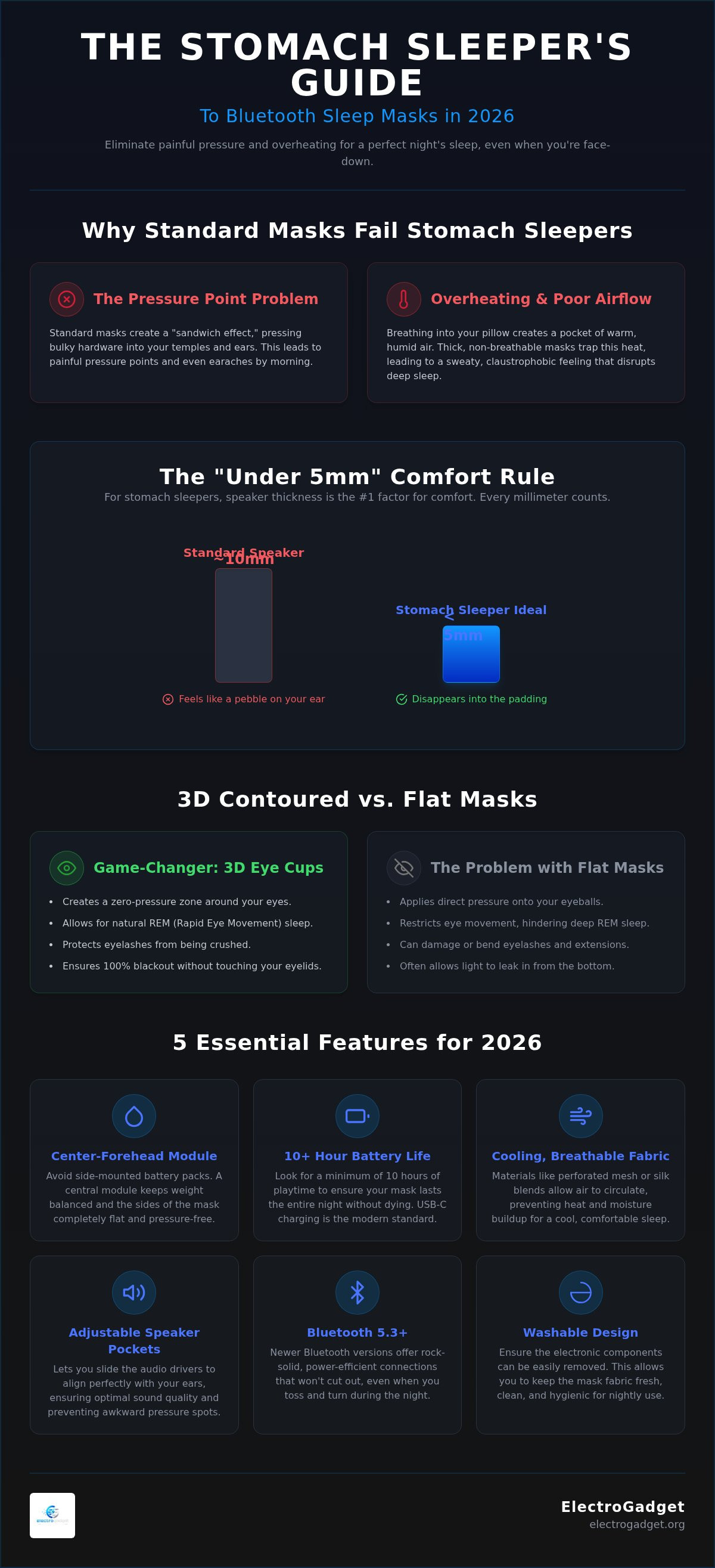 Bluetooth sleep mask for stomach sleepers