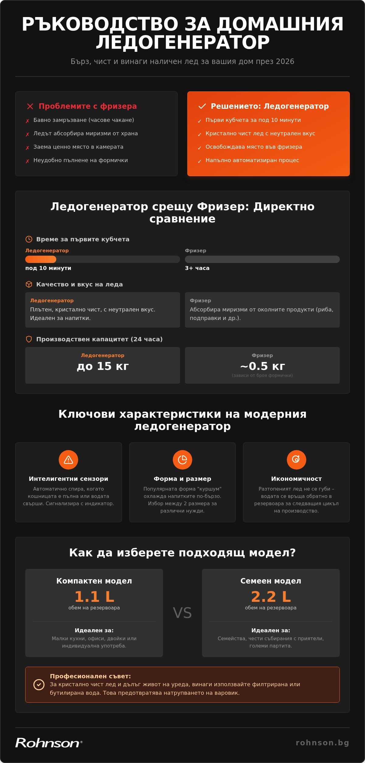 ледогенератор за дома