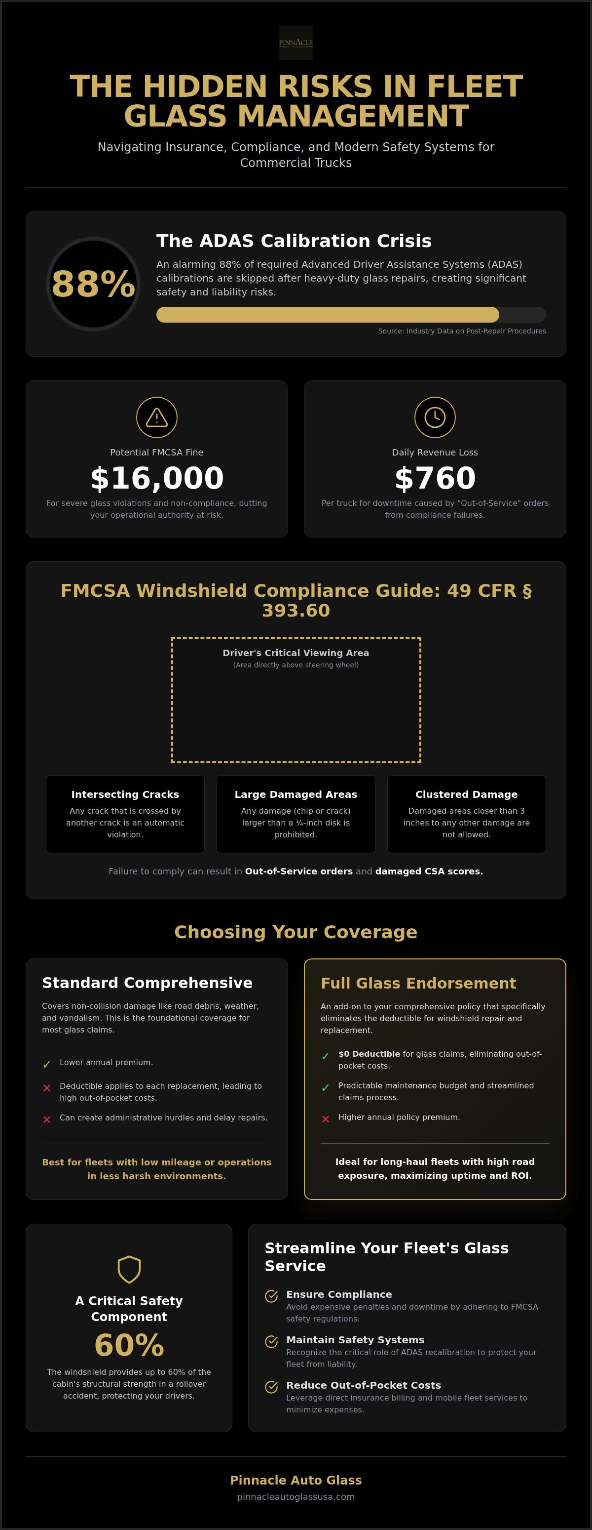 Commercial truck windshield insurance coverage