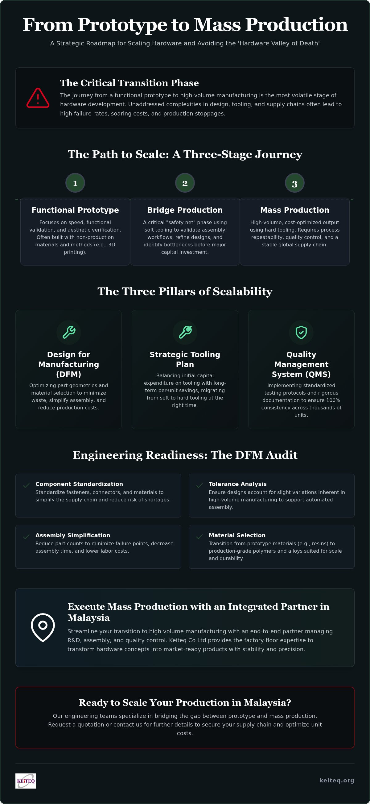 Transition to mass production