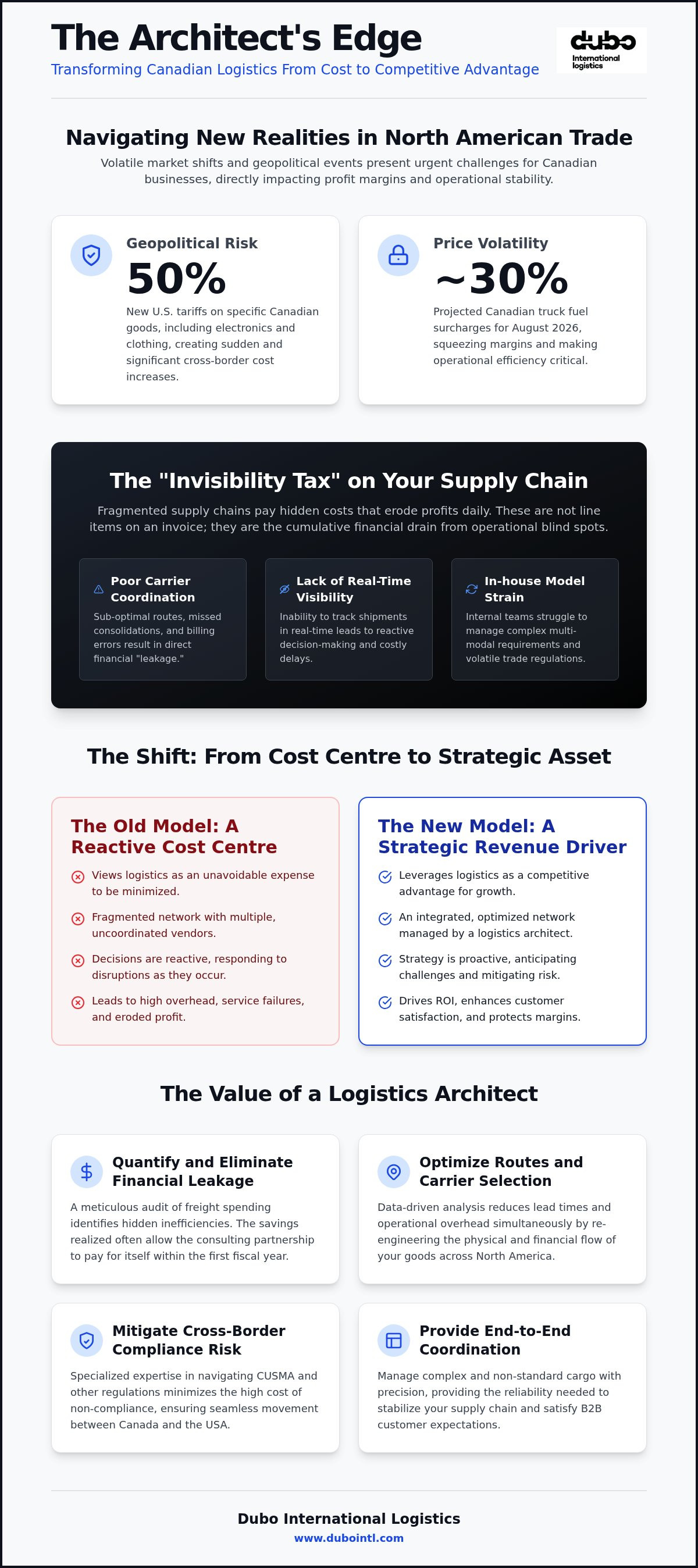 Business case for logistics consulting