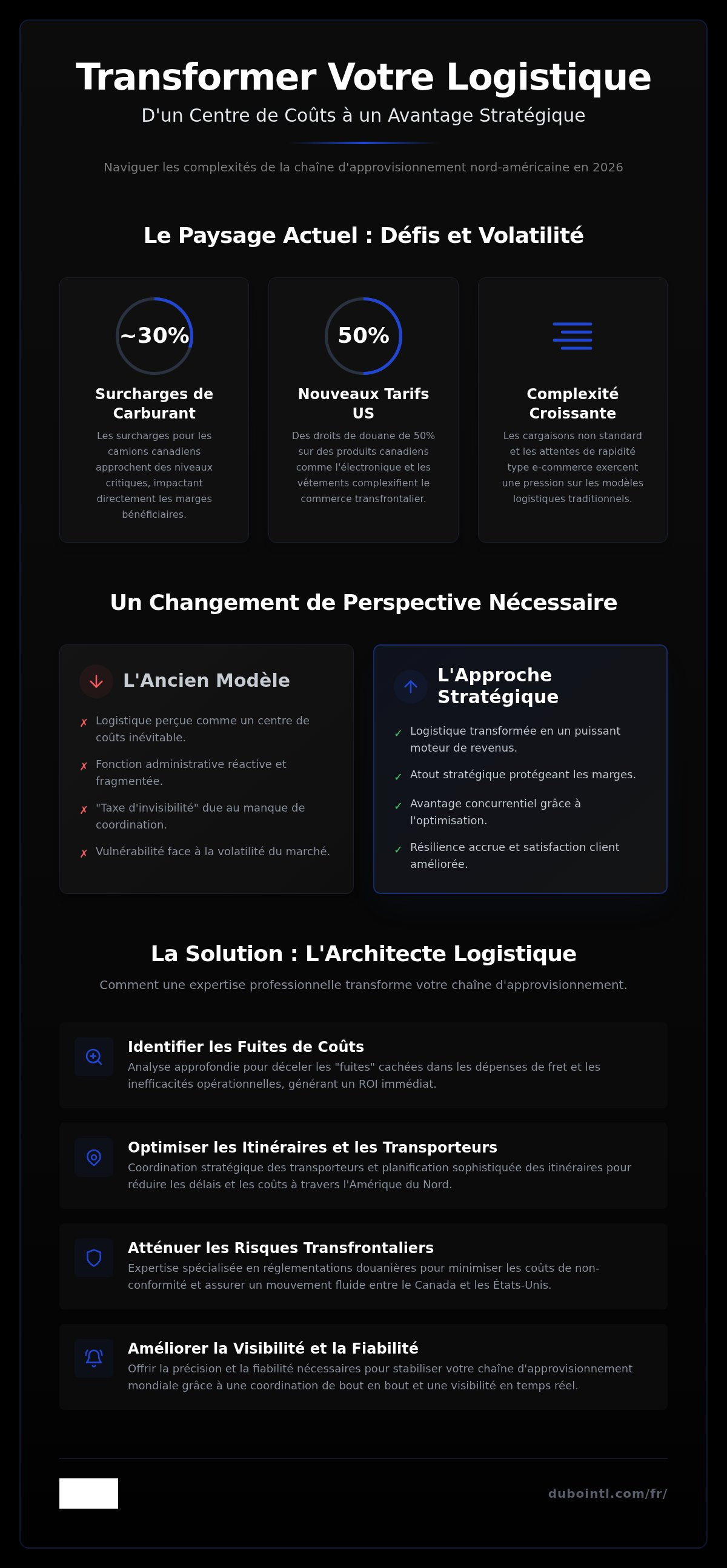 Analyse de rentabilisation du conseil en logistique