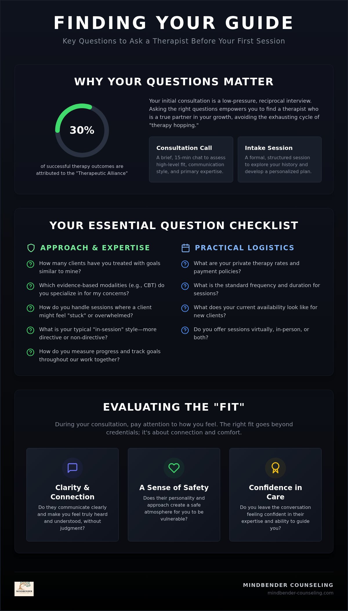 What to ask a therapist before booking