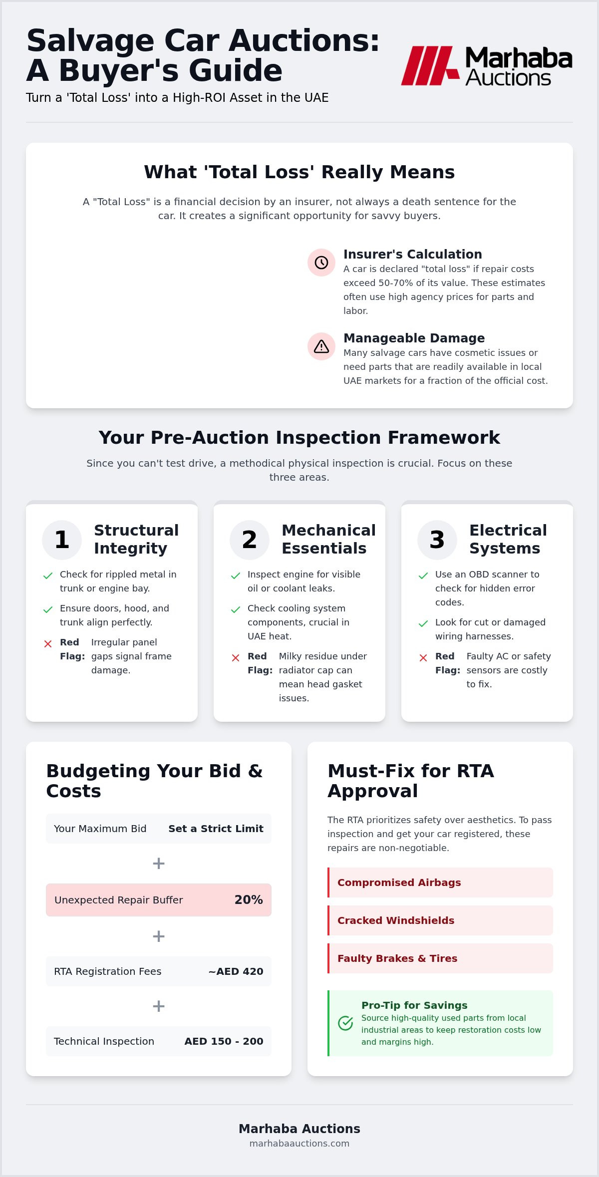 How to inspect a salvage car before auction UAE