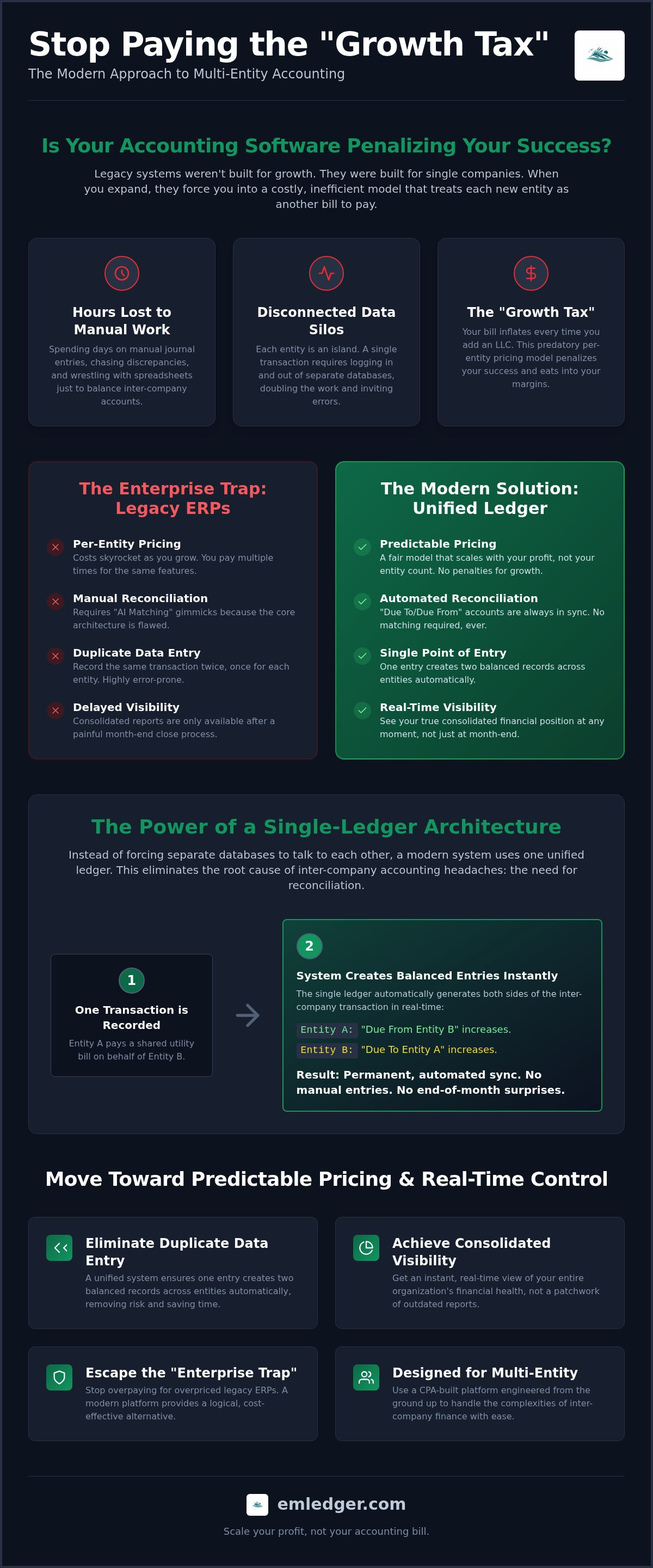 Inter-company billing software