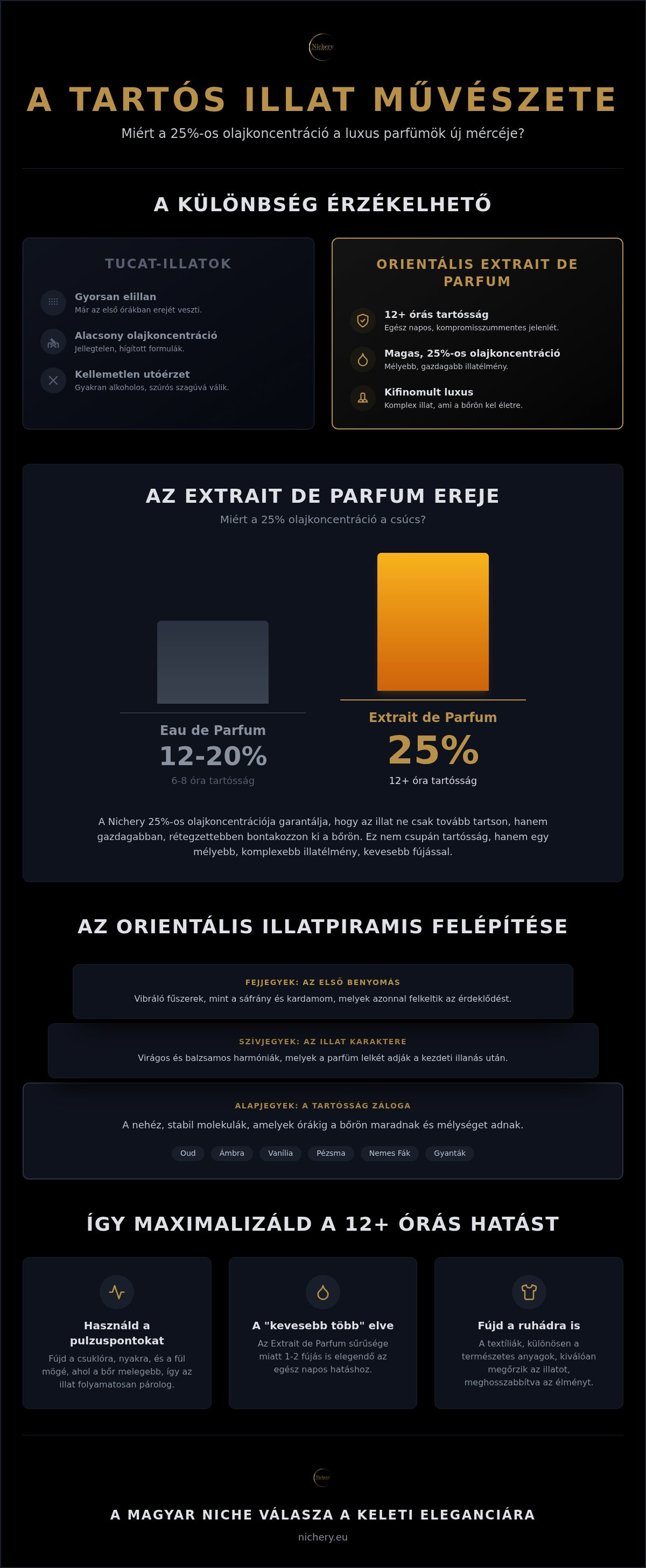 Orientális tartós parfüm