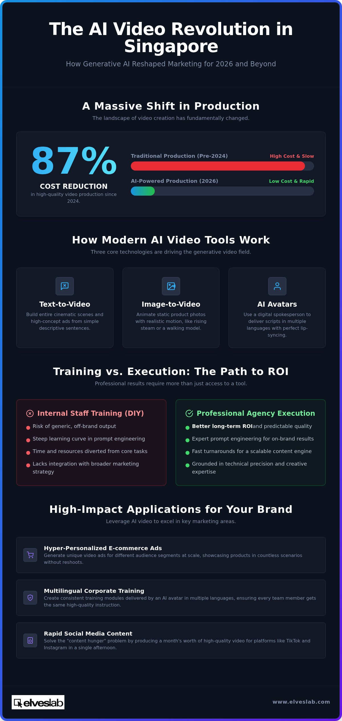 AI video generation Singapore
