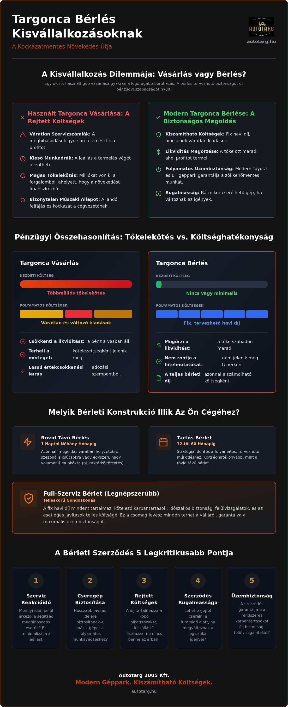 Targonca bérlés kisvállalkozásoknak