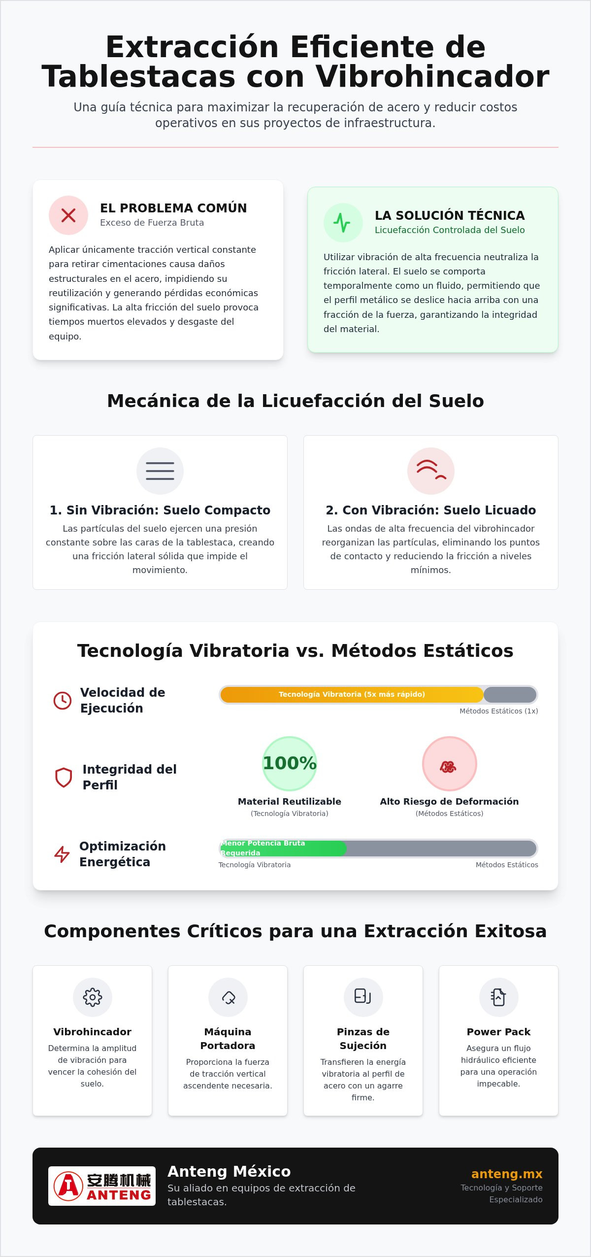 Extracción de tablestacas con vibrohincador