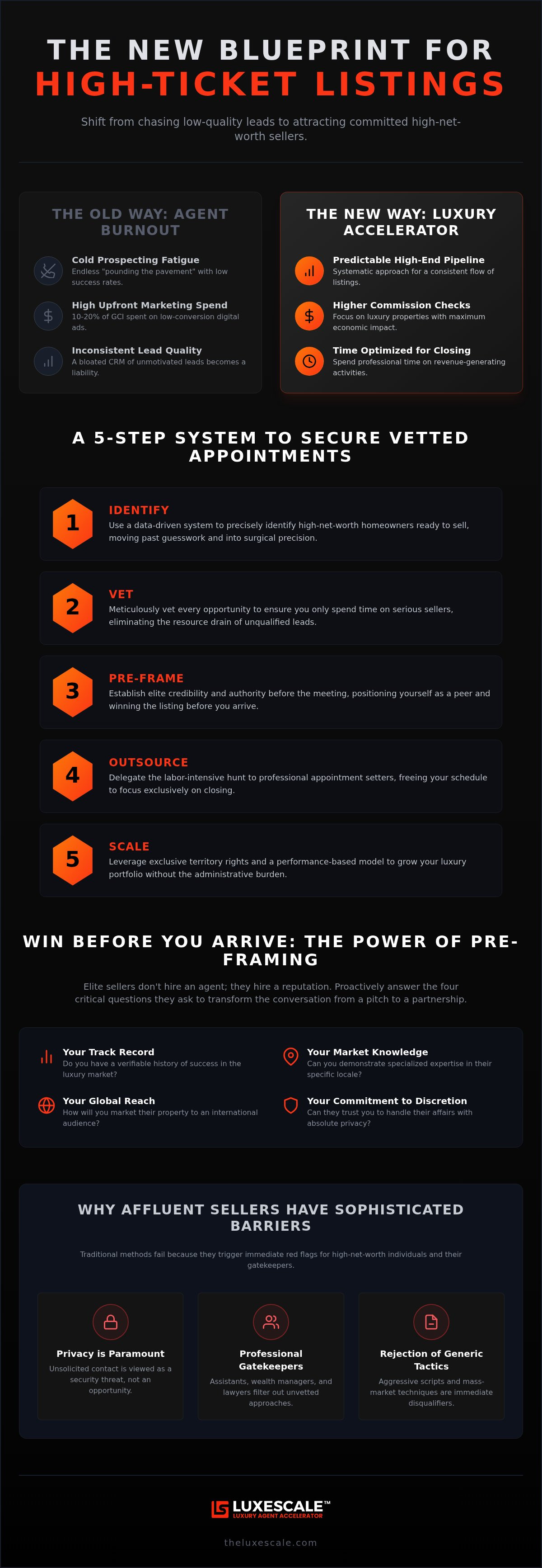 How to get more listing appointments