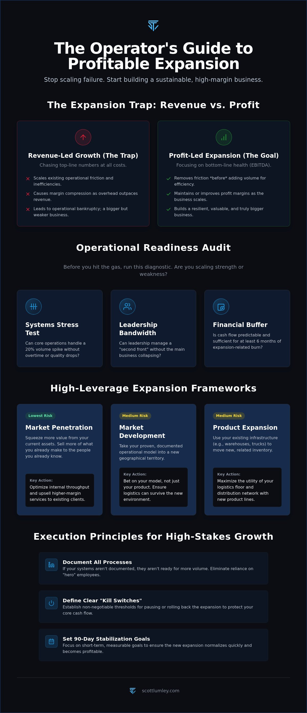 Profitable business expansion strategies
