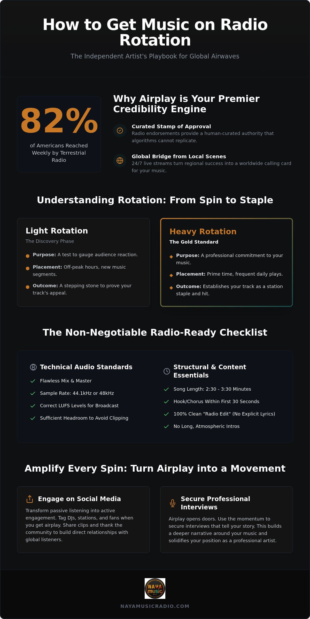 How to get music on radio rotation