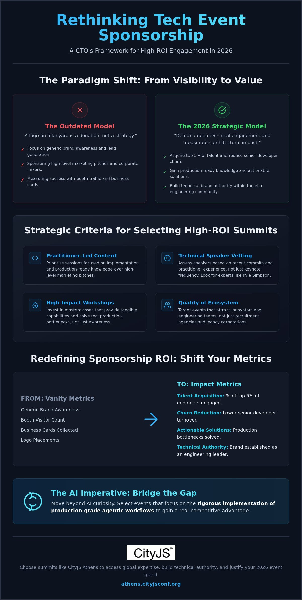 Tech event sponsorship ROI for CTOs